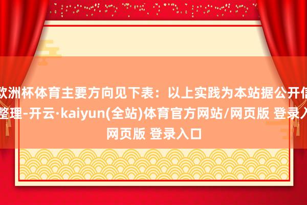 欧洲杯体育主要方向见下表：以上实践为本站据公开信息整理-开云·kaiyun(全站)体育官方网站/网页版 登录入口