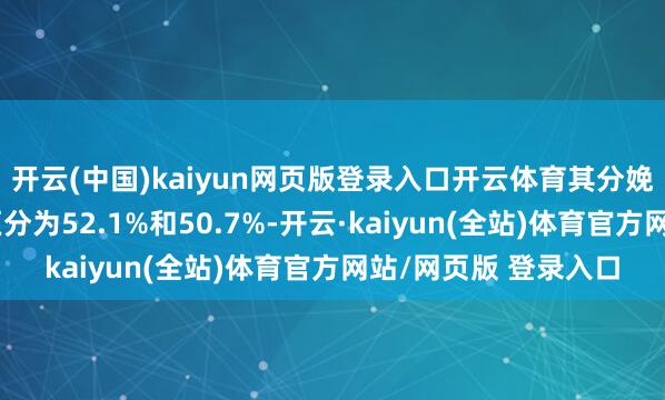 开云(中国)kaiyun网页版登录入口开云体育其分娩指数和新订单指数区分为52.1%和50.7%-开云·kaiyun(全站)体育官方网站/网页版 登录入口